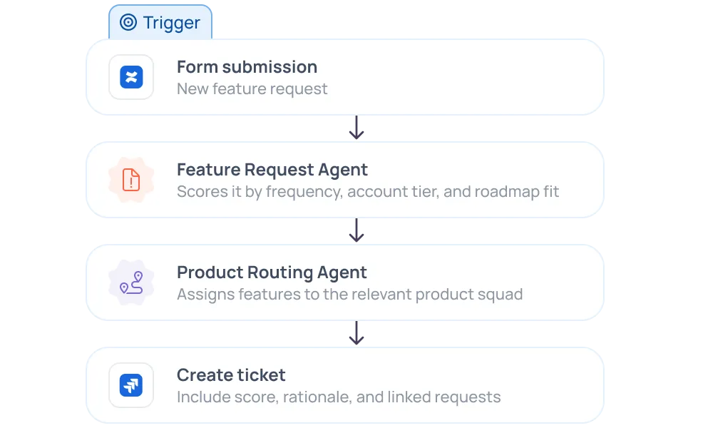 GoSearch visual no-code workflow builder